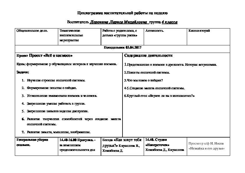 Планирование на каждый день апрель