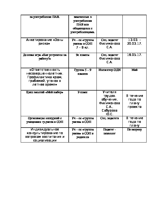 План работы с детьми группы риска в летний период в школе