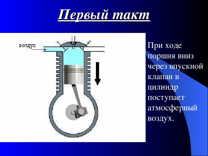 Картинка двигателя внутреннего сгорания по физике