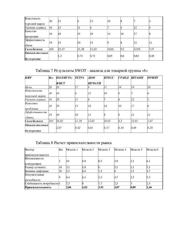 Контрольная работа: Стратегический маркетинг 2