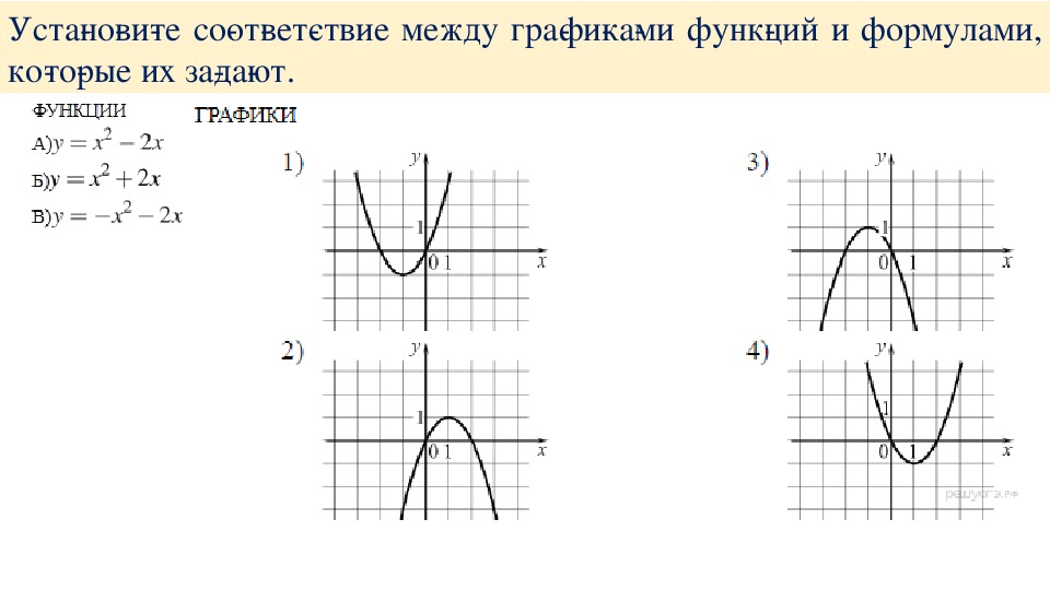 Буквы в графике функции. График функции кошки. Все графиками.. Как нарисовать аниме графиком функций. Буквы русского алфавита графиком функции.