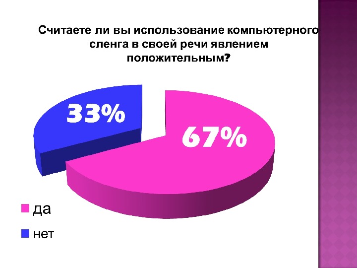 Проект употребление молодежного сленга в речи моих одноклассников