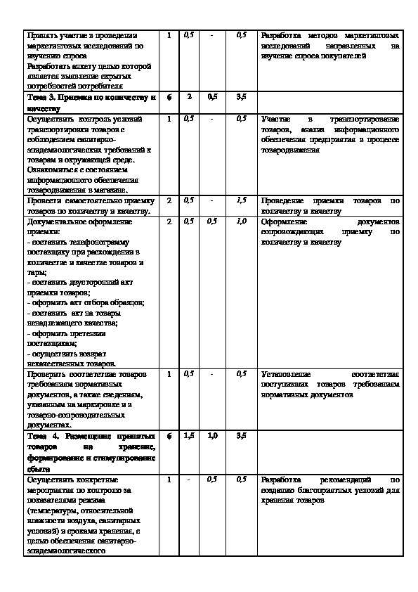 Рабочая программа профессионального модуля приготовление блюд из рыбы