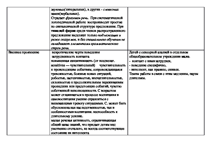 План работы при сенсорной алалии