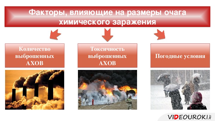 Аварии на химически опасных объектах и их возможные последствия 8 класс обж презентация