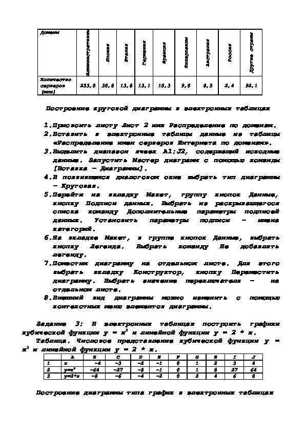 Практическая работа построение диаграмм