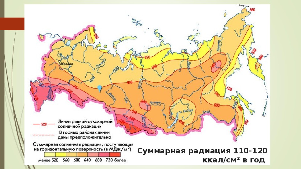 Суммарная солнечная радиация ккал см2