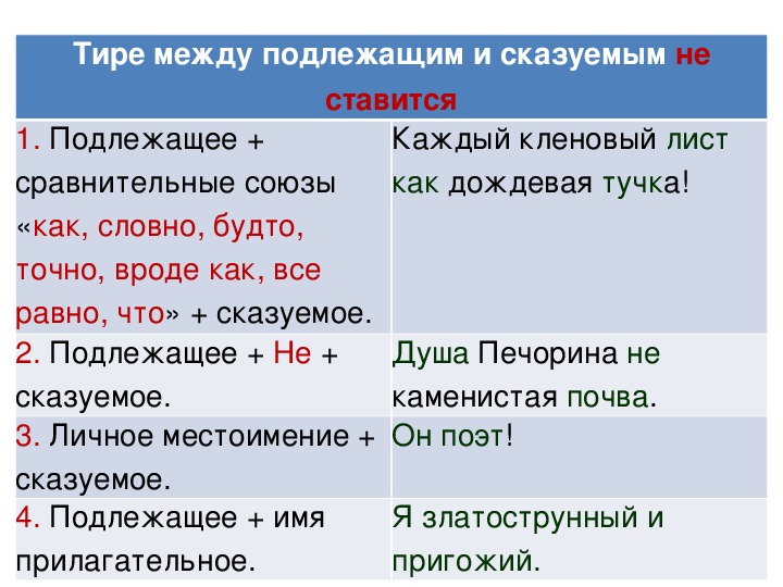 Схема постановки тире