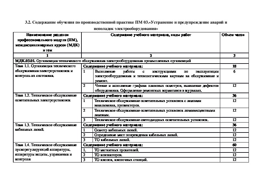 Пп пм 03. Устранение и предупреждение аварий и неполадок электрооборудования. Предупреждение аварий электрооборудования. Предупреждение аварий и неполадок электроустановок. Карта ремонта электрооборудования конспект.