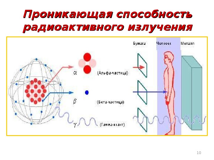 Открытие радиоактивности альфа бета и гамма излучения презентация 11 класс