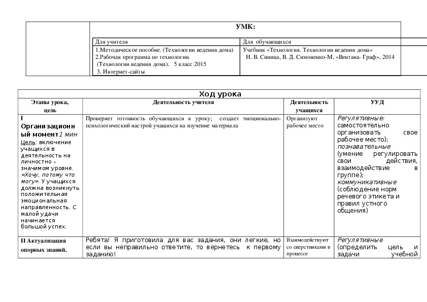 Технологическая карта по технологии 7 класс для девочек