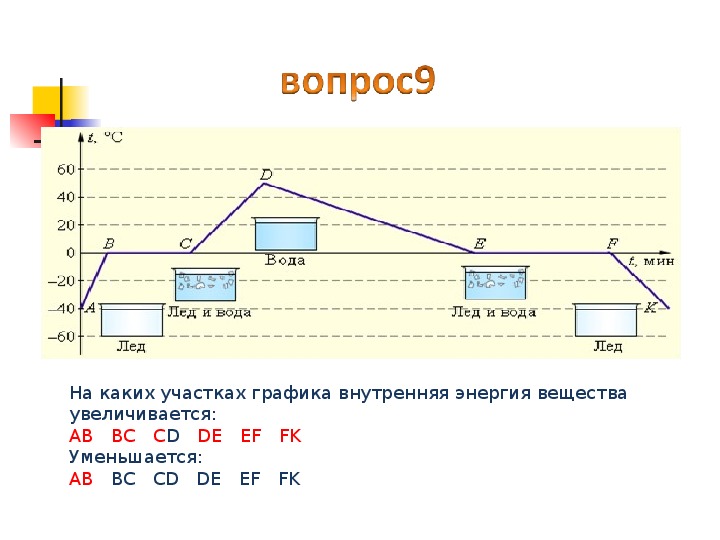 Внутренняя энергия вещества увеличивается. На каких участках внутренняя энергия вещества увеличивается. Внутренняя энергия Графика. Внутренняя энергия график. Увеличение внутренней энергии график.