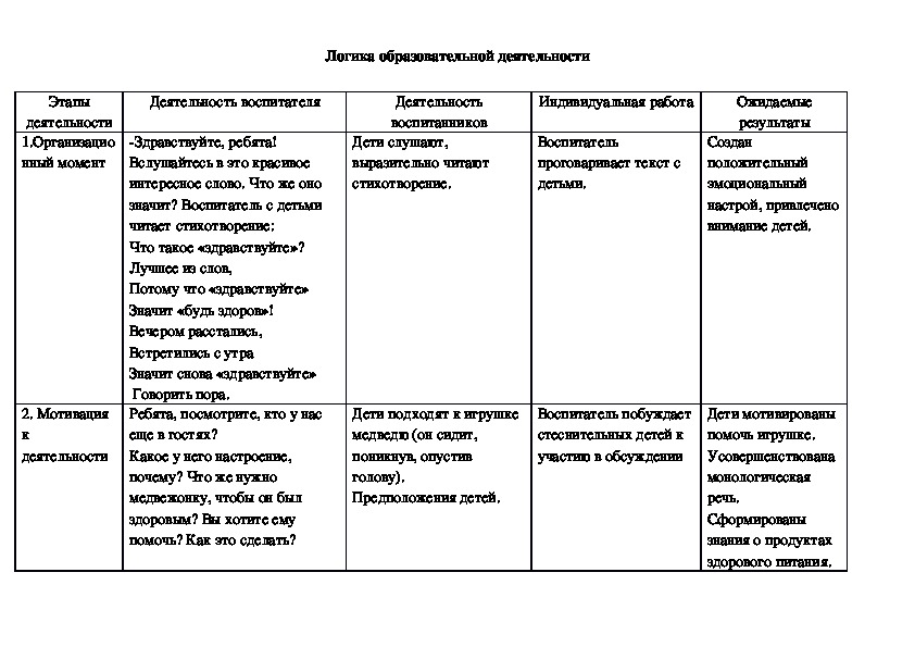 Конспект урока таблица