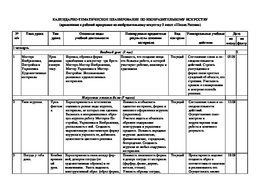 Конспекты уроков 3 класс фгос. Изо 3 класс школа России тематическое планирование 2 четверть. Тематическое планирование по изо 1 класс школа России ФГОС Неменский.