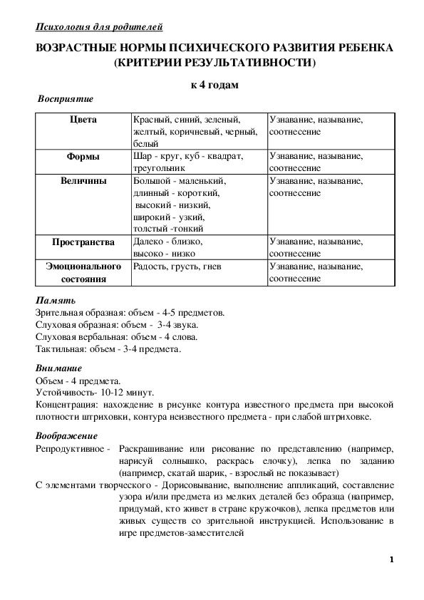 Консультация для родителей - ВОЗРАСТНЫЕ НОРМЫ ПСИХИЧЕСКОГО РАЗВИТИЯ РЕБЕНКА к 4 годам.