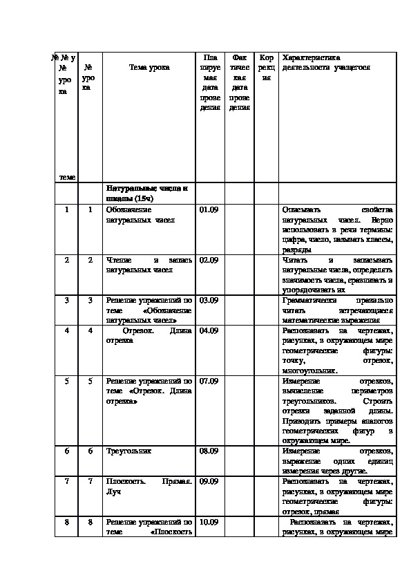 Рабочая программа по математике для 5-6 класса к учебнику Виленкина