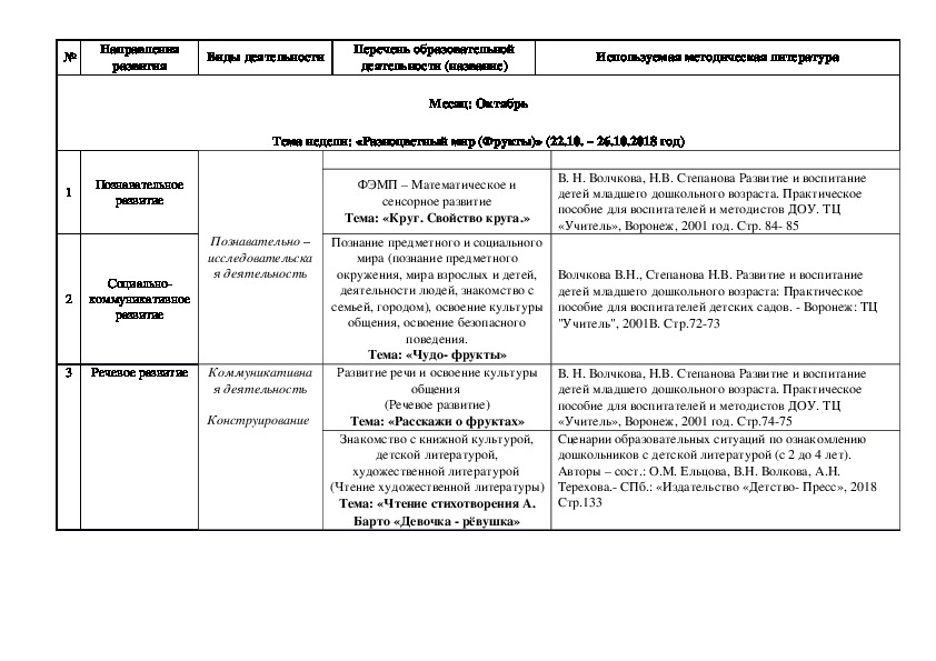 Перспективный план развития кабинета русского языка и литературы