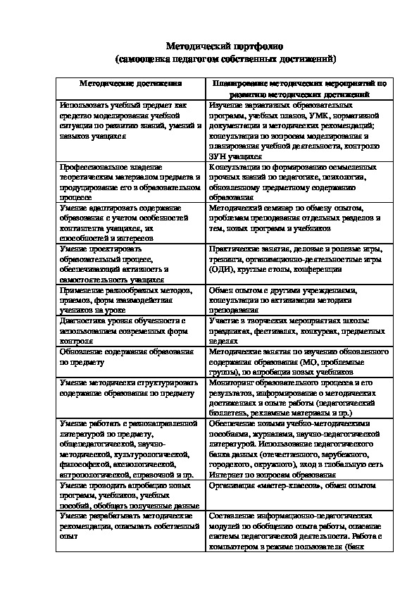 Обложка для материала Методический портфолио