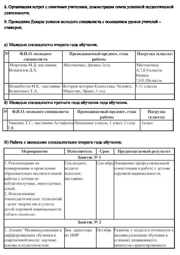 План работы с молодымиспециалистами