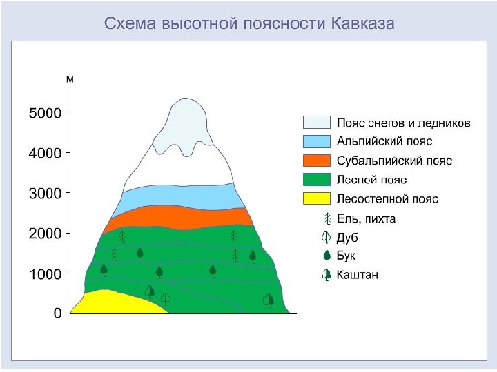 Горные области россии презентация 8 класс