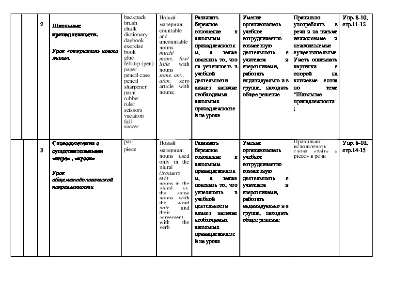 Технологическая карта rainbow english 10 класс