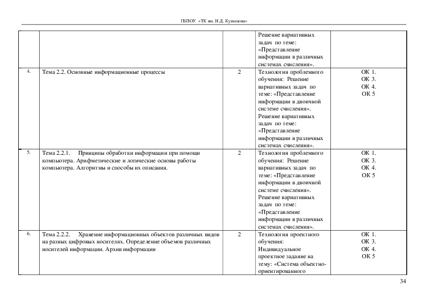 Рабочая программа 11 класс индивидуальный проект