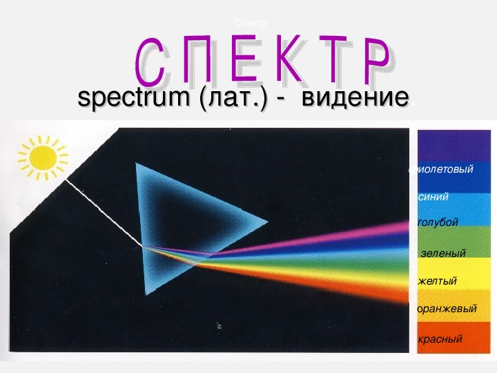 Электромагнитная природа света 9 класс физика презентация