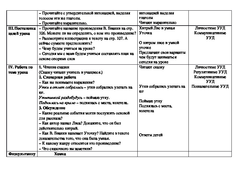 Литературное чтение 3 класс технологическая карта