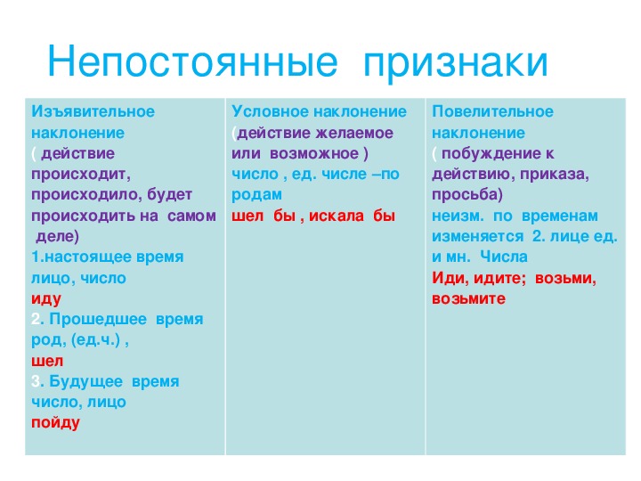 Повелительное наклонение схема