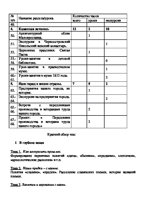 План работы краеведческого кружка на год