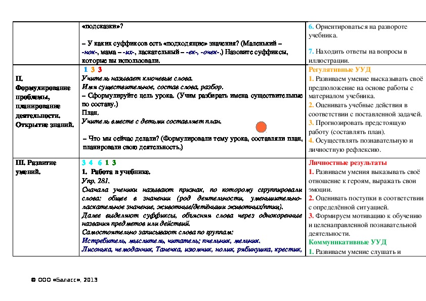 План разбора существительного