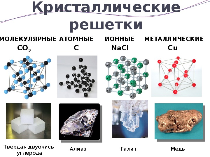 Какие изменения произошли с атомом. Вещества с ионной ксталической решётка. H2s кристаллическая решетка. Металлическая кристаллическая решётка молекулярное строение. Форма кристалла молекулярной кристаллической решетки.
