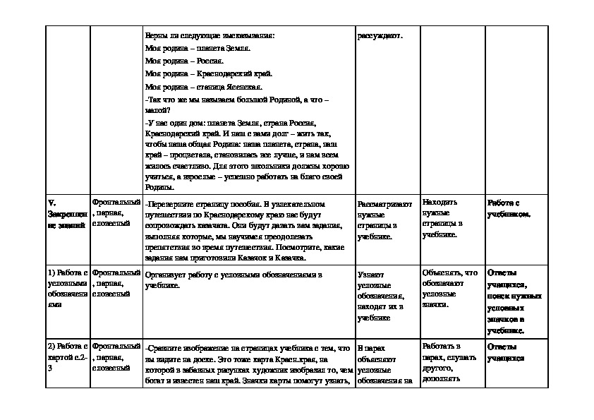 Технологическая карта кубановедение