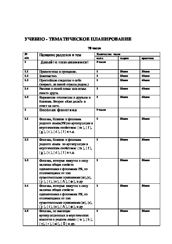 Тематический план кружка по русскому языку