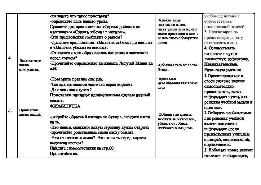 Технологическая карта урока приставка что такое приставка