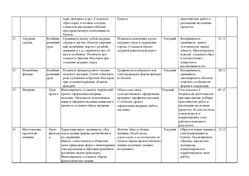 Тех карта изо 3 класс