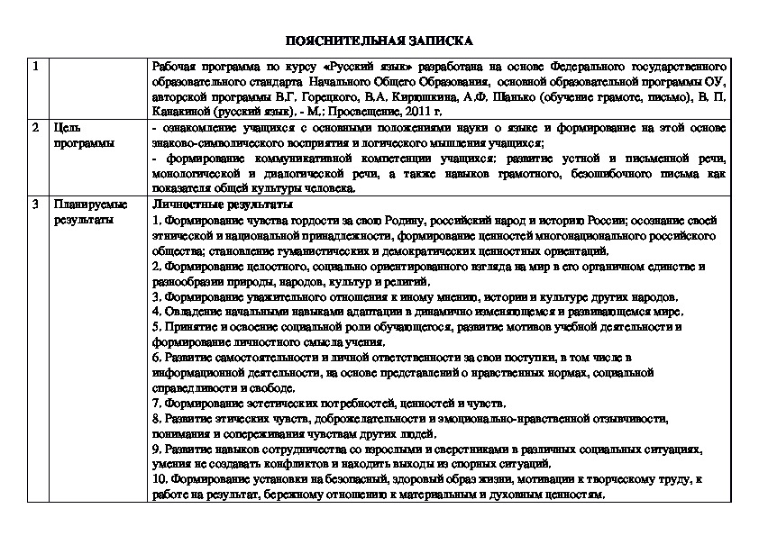 Рабочие программы УМК "Школа России" 3 класс