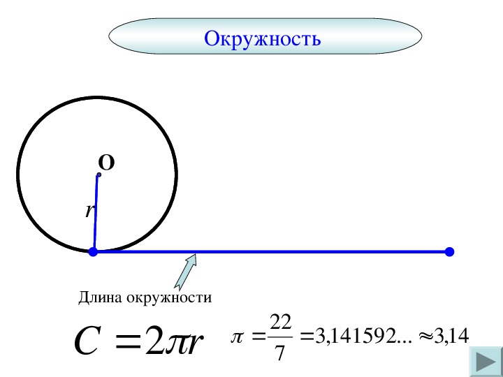 Длина круга 6 класс