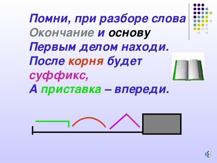 Состав слова проект по русскому языку 3 класс