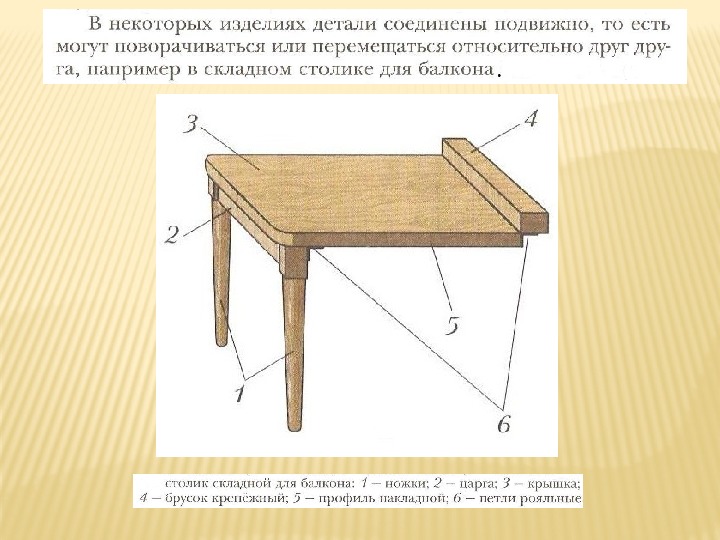 Чертеж для 5 класса по технологии для мальчиков