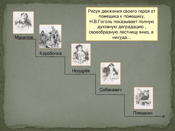 Гоголь мертвые души презентация помещики