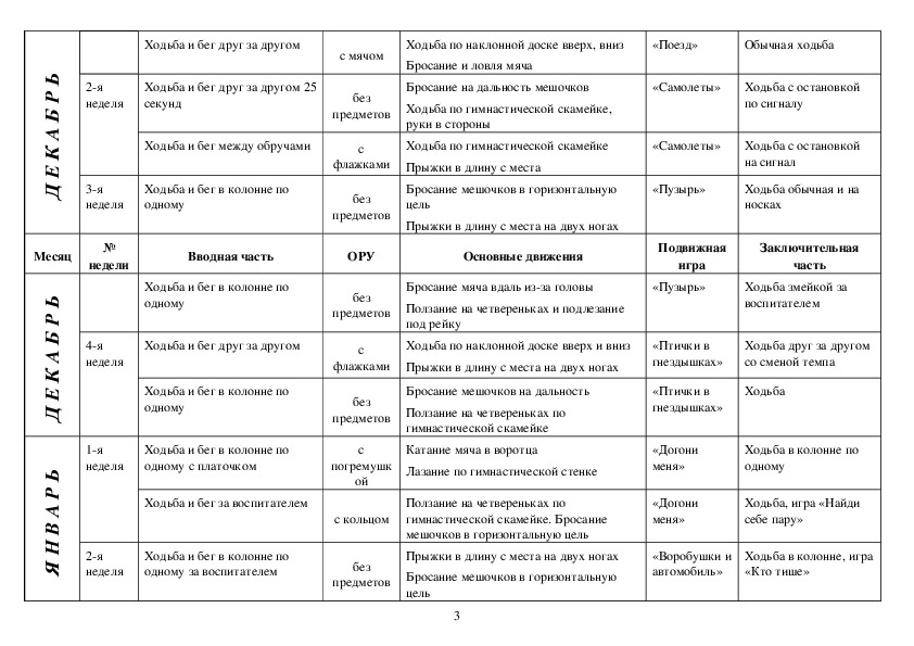 План занятий кружка игры на гитаре