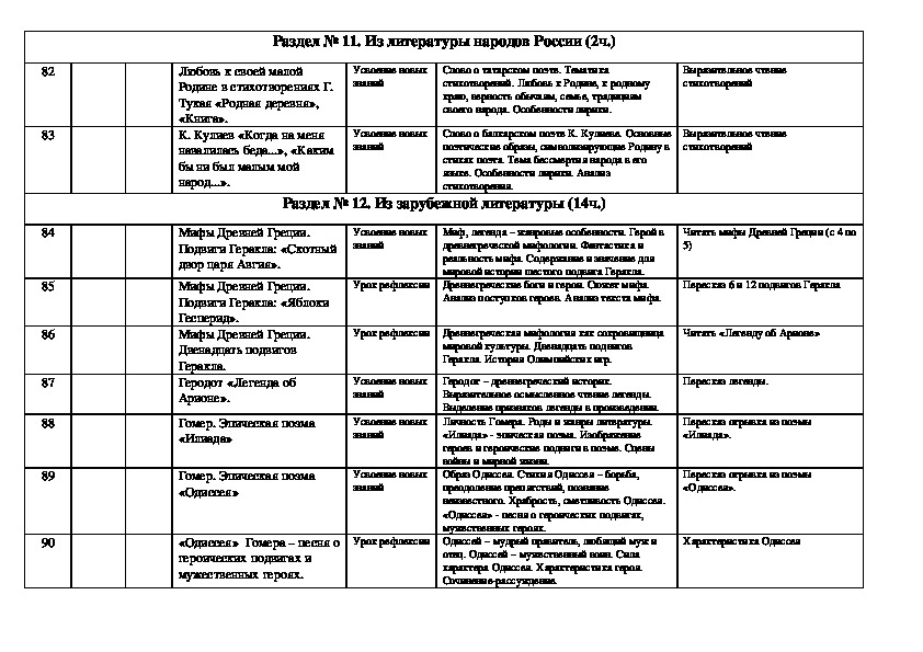 Программы литературе класс. Рабочая программа по литературе 6 класс Коровина ФГОС. Программа литературы 10 класс Коровина. Литература 6 класс рабочая программа.