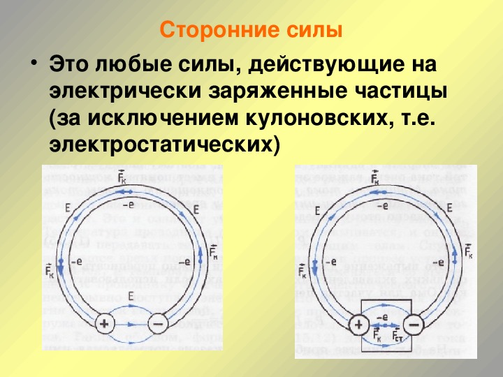 Сторонние силы это