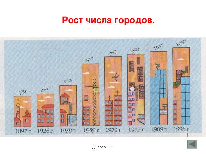 Почему городскую форму расселения принято считать основной