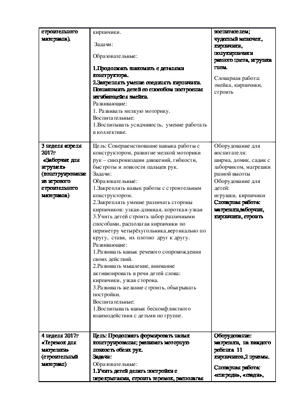 Тематическое планирование в младшей группе по теме мебель