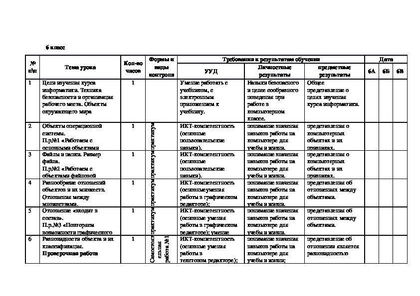 7 класс рабочая программа фгос. Программа по информатике 5 класс. Рабочая программа курса математика и Информатика. Тематическое планирование Информатика 7 класс босова ФГОС.