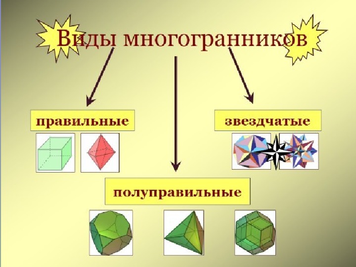 Презентация на тему многогранники 5 класс по математике