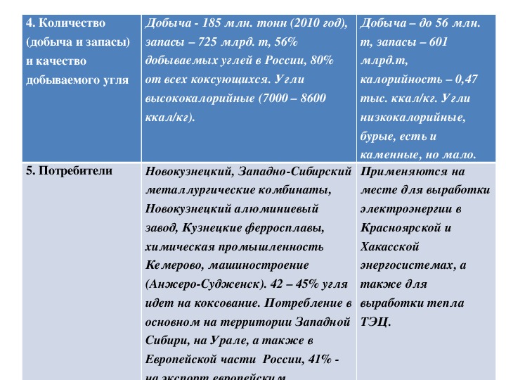 Вид и качество угля печорского каменноугольного бассейна по плану