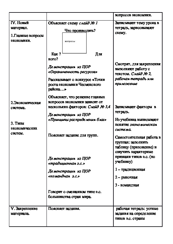 Конспект урока по обществознанию